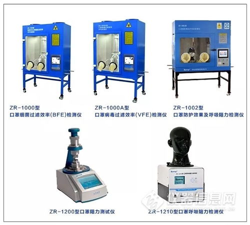 口罩防护检测产品配置单 从卫生到临床的仪器与教学器材